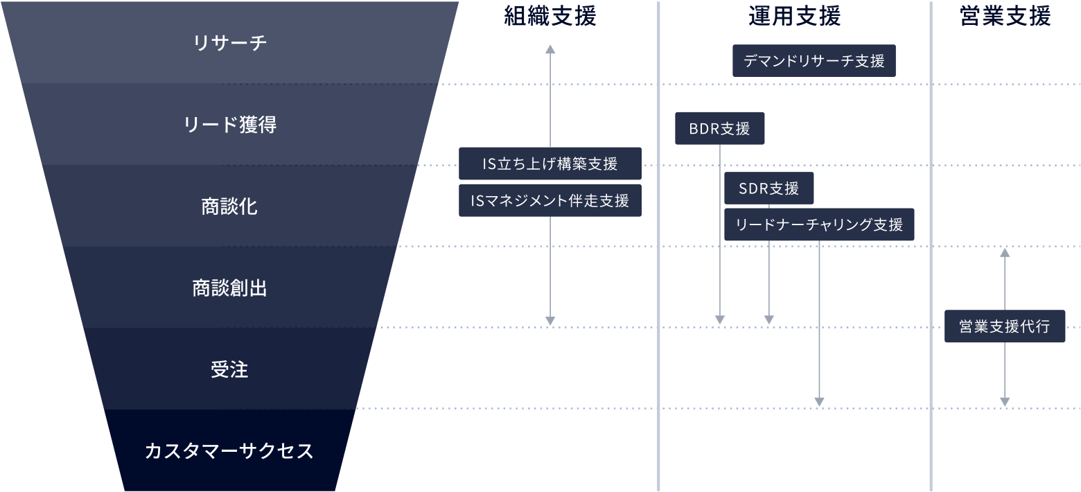 リード開拓からアプローチまでの戦略〜実行の全工程をサポート