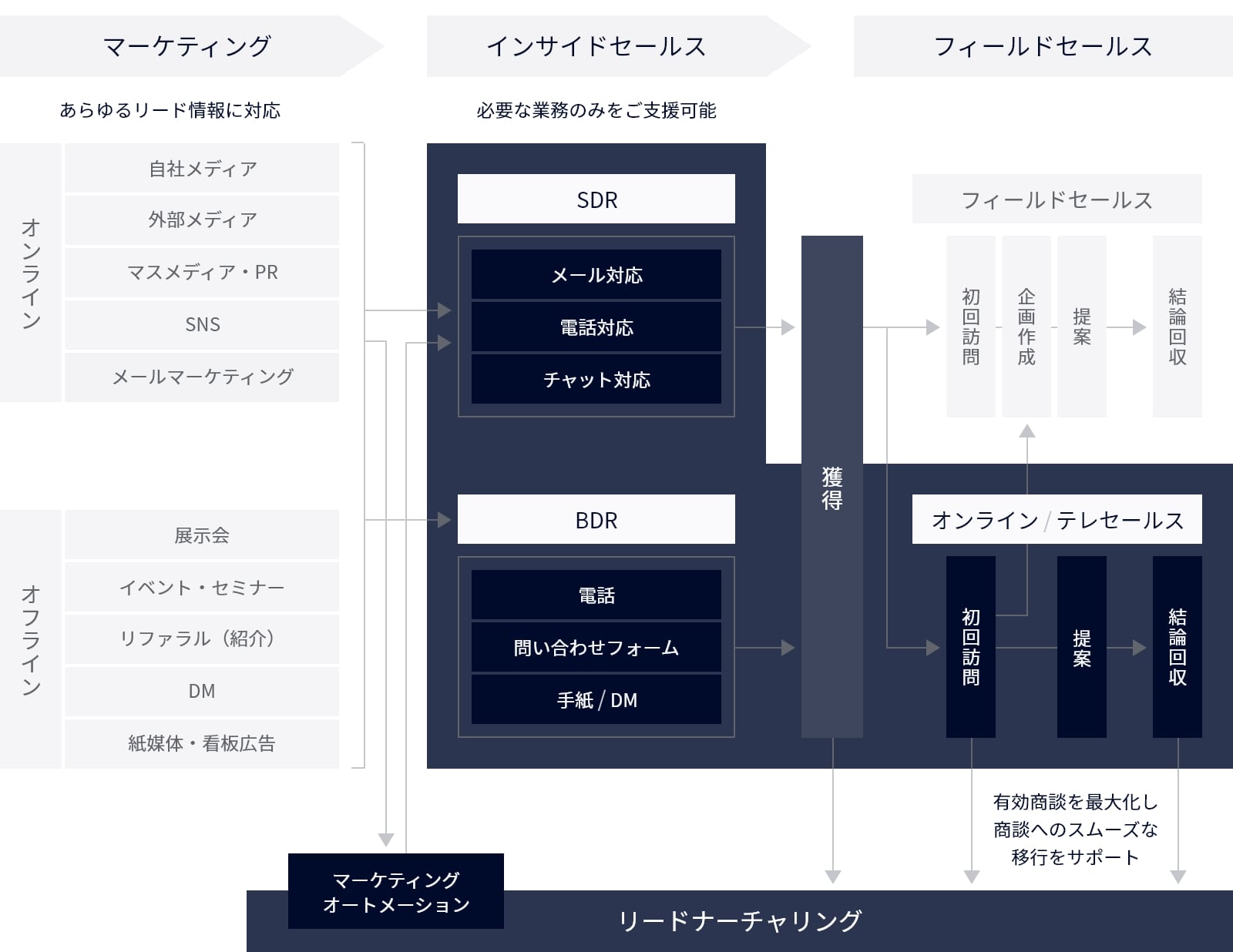 サービス全体イメージ