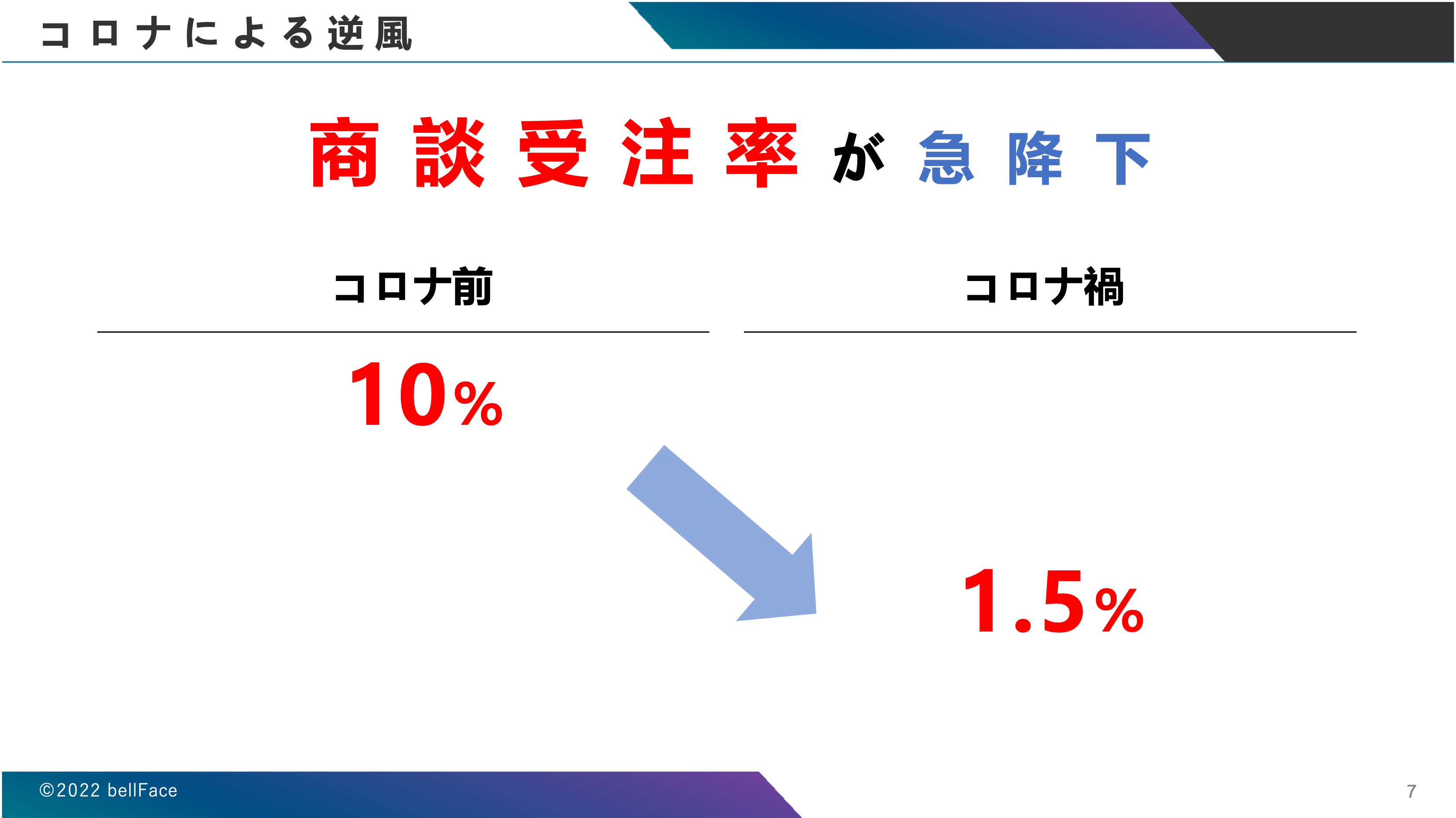 コロナによる逆風